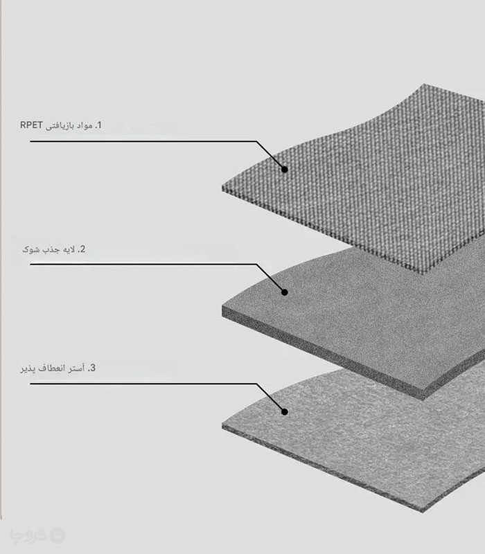 کیف نظم دهنده مسافرتی ضد آب کد 2519