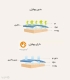 حوله دست و صورت آنتی باکتریال Xiaomi شیائومی ابعاد 34×76 سانتی‌ متر