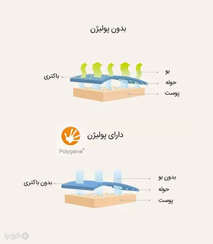 حوله دست و صورت آنتی باکتریال Xiaomi شیائومی ابعاد 34×76 سانتی‌ متر