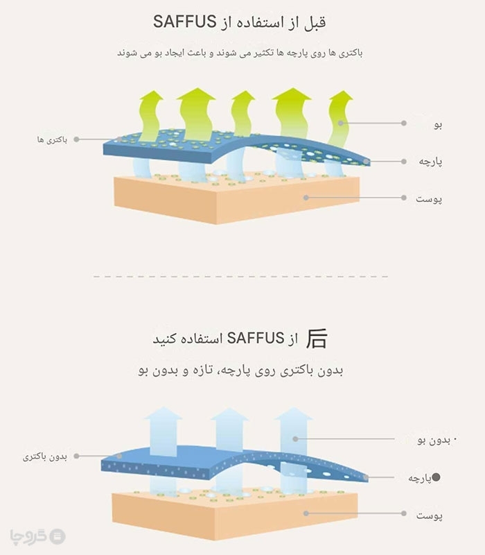 حوله دست و صورت آنتی باکتریال Xiaomi شیائومی ابعاد 34×34 سانتی‌ متر