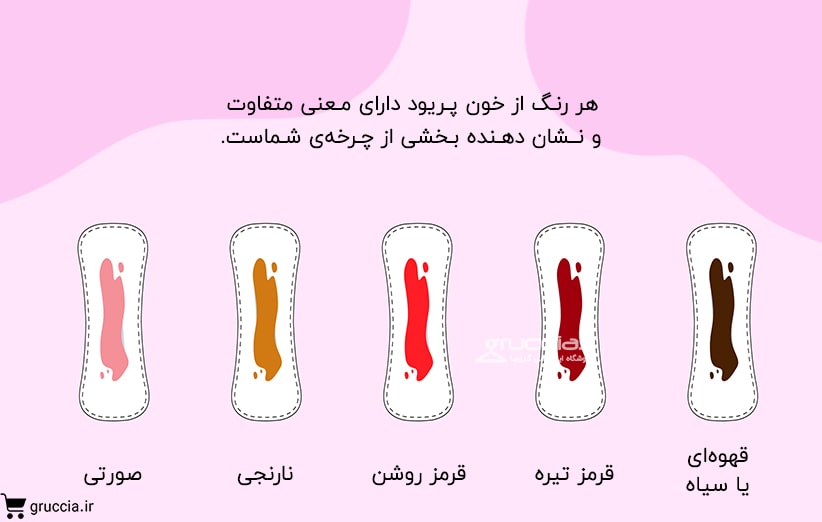 رنگ و قوام خونریزی در دوران پریود