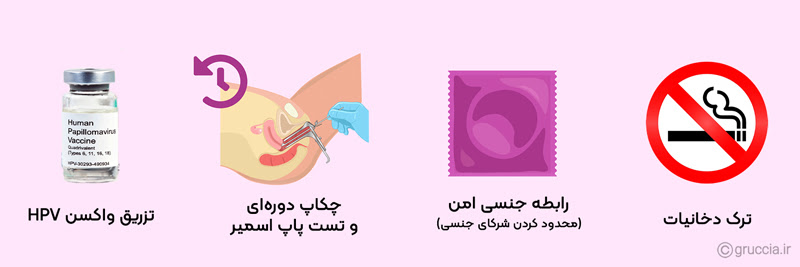 پیشگیری از سرطان دهانه رحم