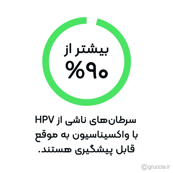 تاثیر واکسن بر سرطان‌های ناشی از HPV