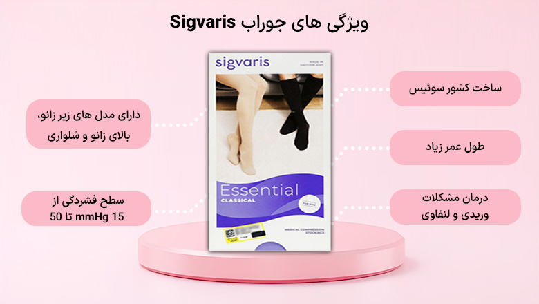 جوراب‌های واریس مارک Sigvaris با بهترین کیفیت تولید می‌شوند و معمولا هم طراحی‌های متنوعی دارند. 