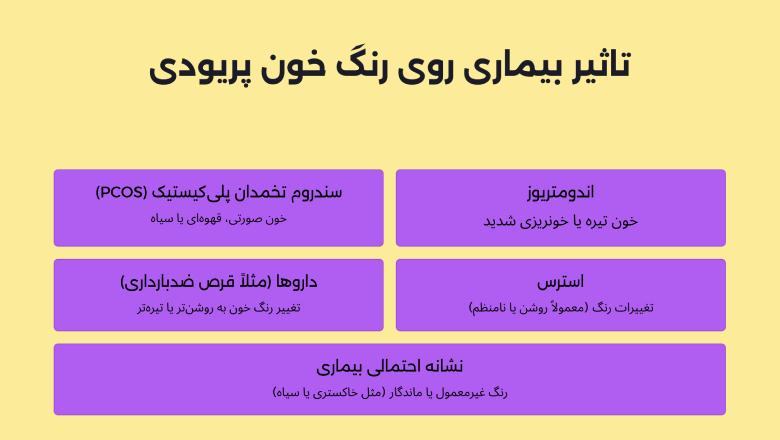 تغییرات در رنگ خون قاعدگی ممکن است نشانه‌ای از بیماری باشد