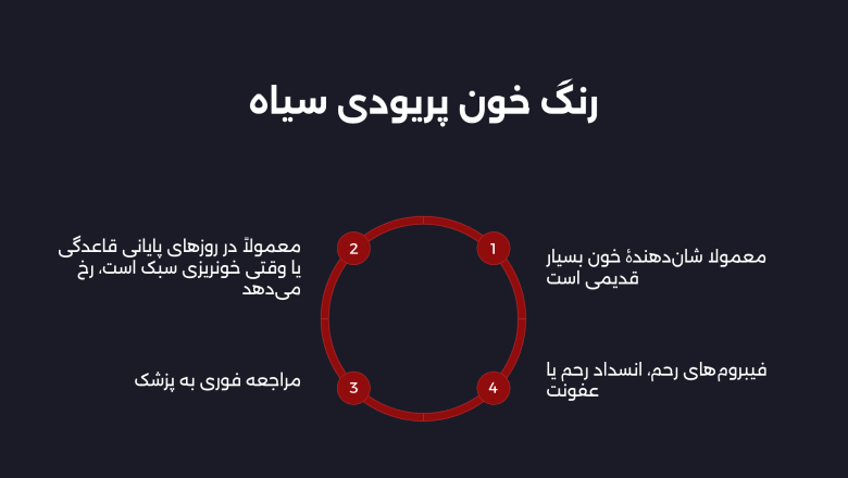 رنگ تیره خون پریودی نشانه چیست