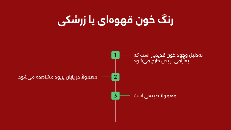 یکی از رایج‌ترین رنگ‌هایی که در پایان پریود مشاهده می‌شود، رنگ قهوه‌ای یا زرشکی است