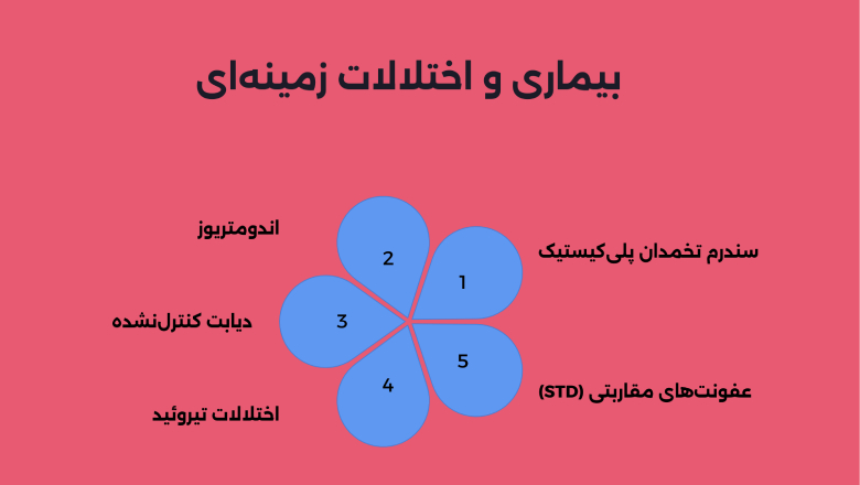 بیماری‌ها و اختلالات زمینه‌ای و تأثیر آن‌ها بر زود به زود پریود شدن