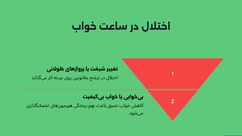اختلال در الگوی خواب