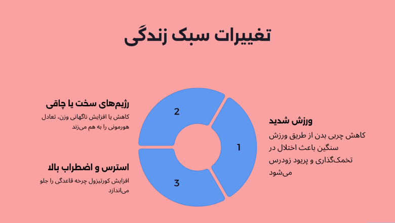 تغییرات سبک زندگی و تأثیر آن‌ها بر زود به زود پریود شدن