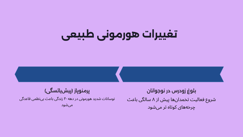 مهم‌ترین عامل در انواع علت زود پریود شدن، تغییرات هورمونی بدن زنان است.