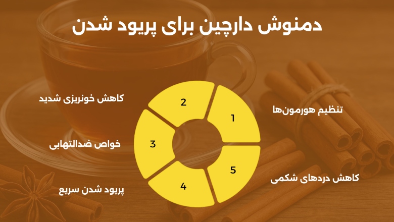 دمنوش دارچین برای پریود شدن سریع