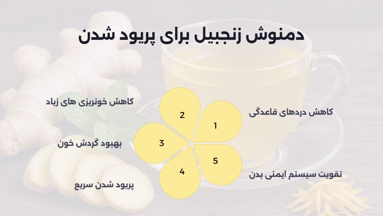 دمنوش زنجبیل برای پریود شدن