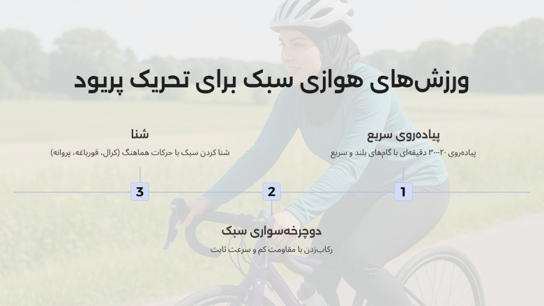 ورزش‌های هوازی ملایم مثل پیاده روی و دوچرخه سواری پریود را جلو می‌اندازند