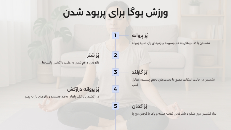 یوگا با تأکید بر کشش‌های عمیق، تحرک مفاصل و بهبود گردش خون در ناحیه لگن، ابزاری قدرتمند برای تحریک قاعدگی است