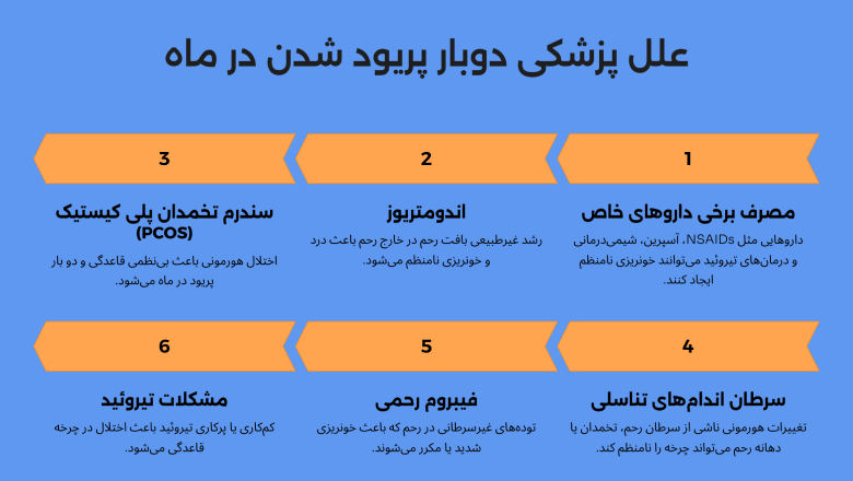 دلایل پزشکی دوبار پریود شدن