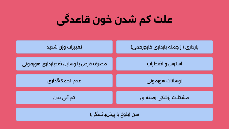 کم شدن خون قاعدگی نشانه چیست