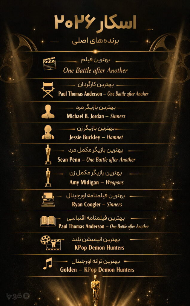 Oscar 2026 info