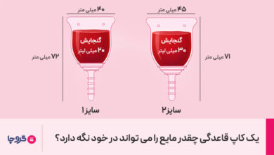 یک کاپ قاعدگی چقدر مایع را میتواند در خود نگه دارد؟