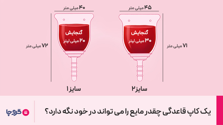 یک کاپ قاعدگی چقدر مایع را میتواند در خود نگه دارد؟