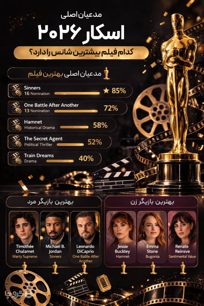 اینفوگرافیک اسکار ۲۰۲۶