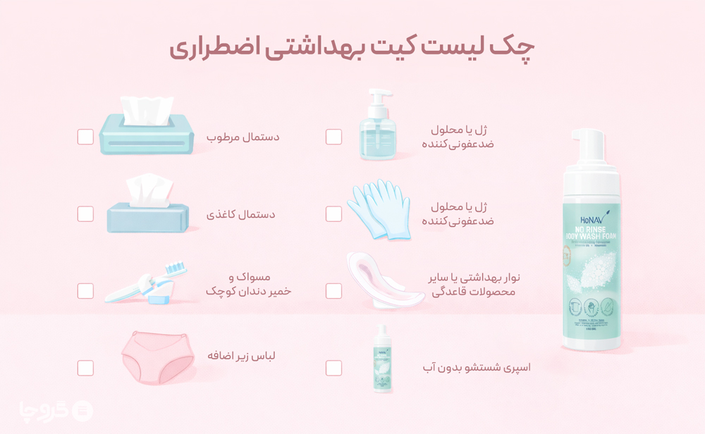 چک لیست کیت بهداشتی اضطراری شامل فوم بدون آب دستمال مرطوب و اقلام ضروری