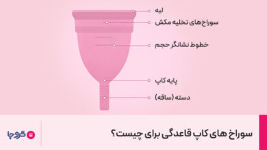 سوراخهای کاپ قاعدگی برای چیست؟