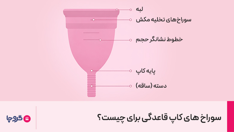 سوراخهای کاپ قاعدگی برای چیست؟