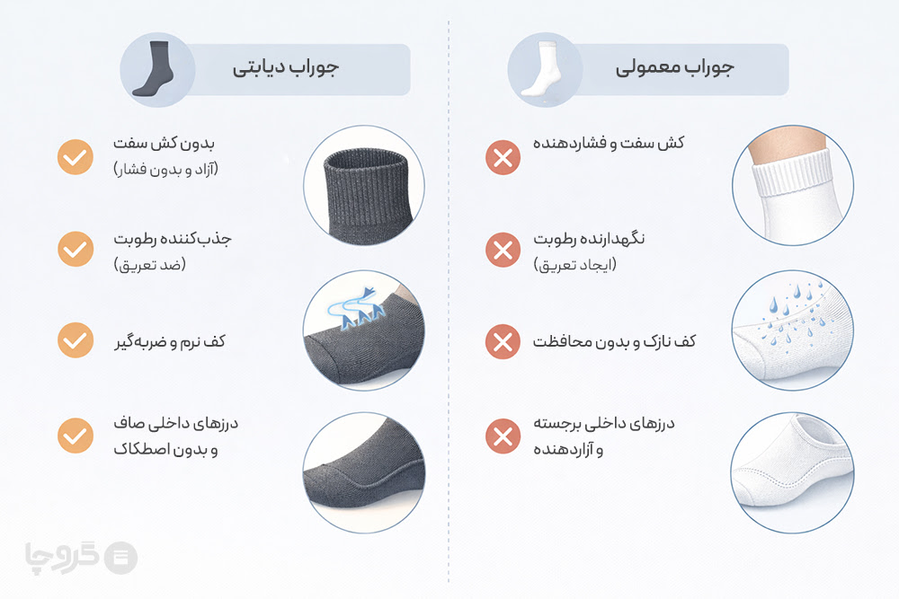 تفاوت جوراب عادی و دیابتی