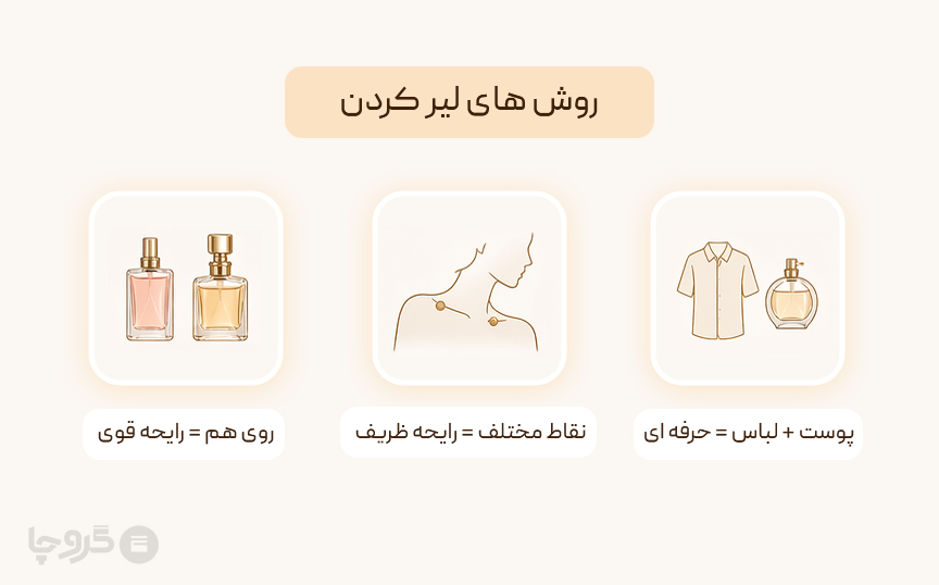 روشهای مختلف لیر کردن عطر روی بدن و لباس