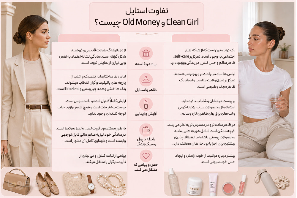 اینفوگرافیک مقایسه استایل Old Money و Clean Girl با دو مدل زن