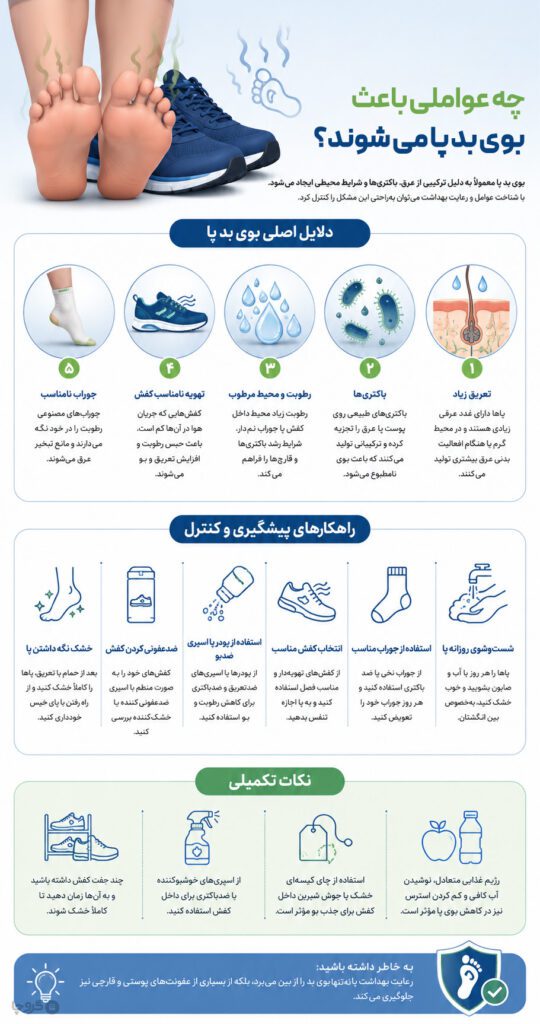 اینفوگرافیک دلایل بوی بد پا و روشهای جلوگیری