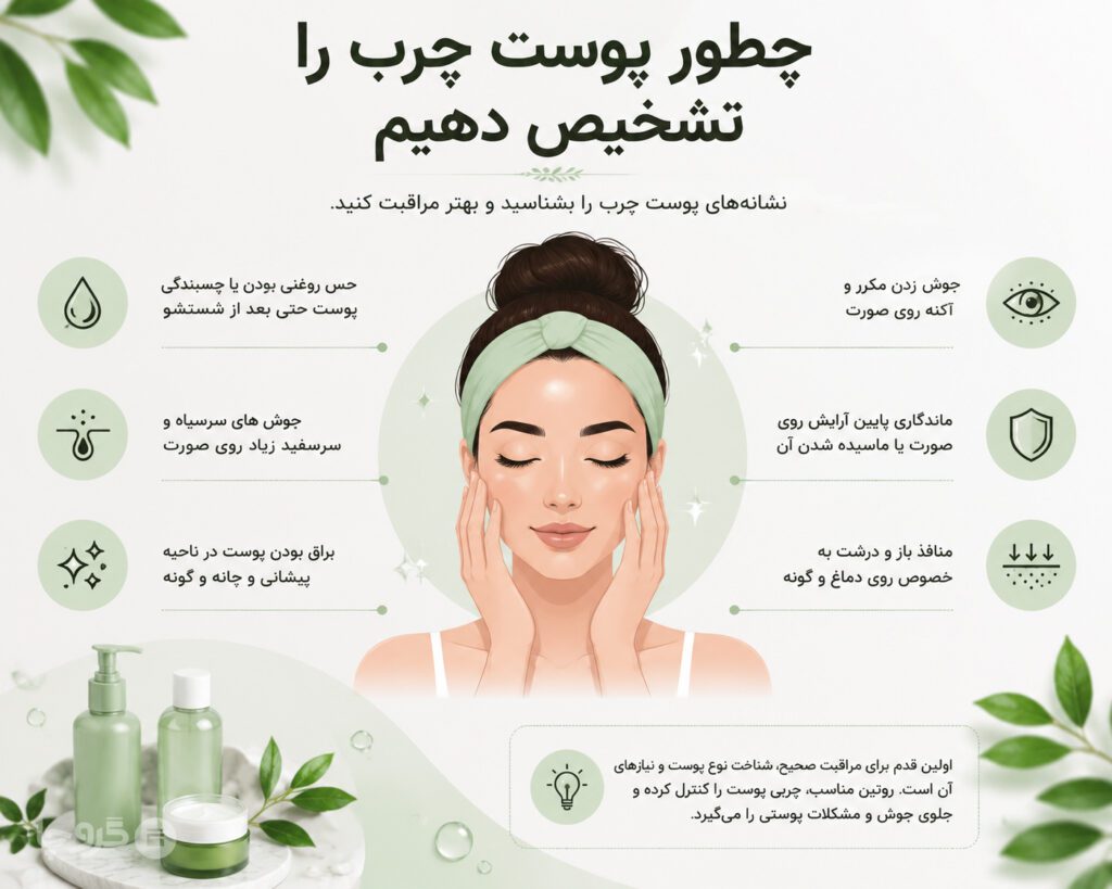 مراحل روتین مراقبت از پوست چرب شامل شستشو، سرم، آبرسان و ضد آفتاب
