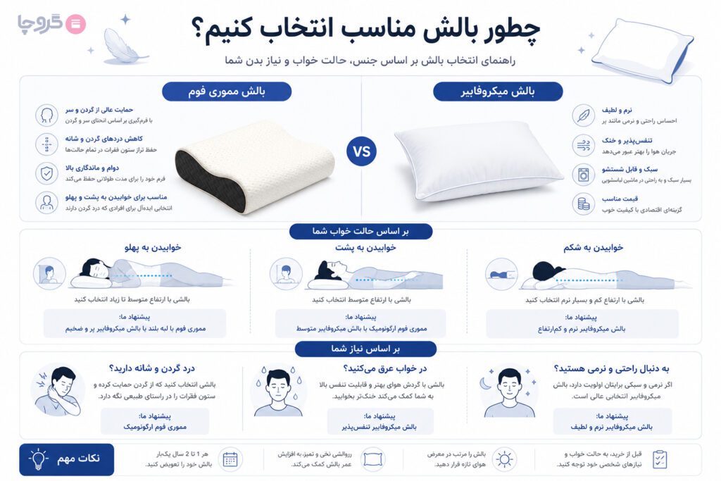 چطور بالش مناسب انتخاب کنیم؟