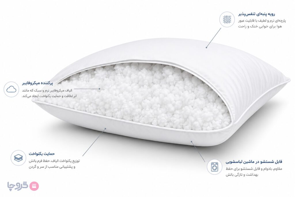 الیاف داخل بالش