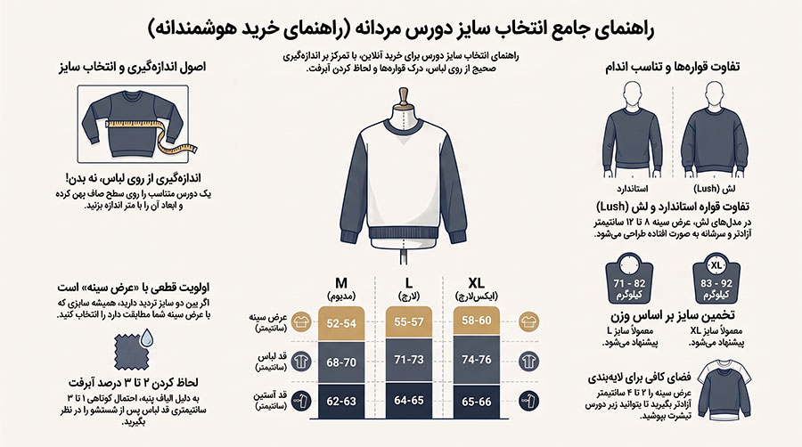 راهنمای انتخاب سایز دورس مردانه